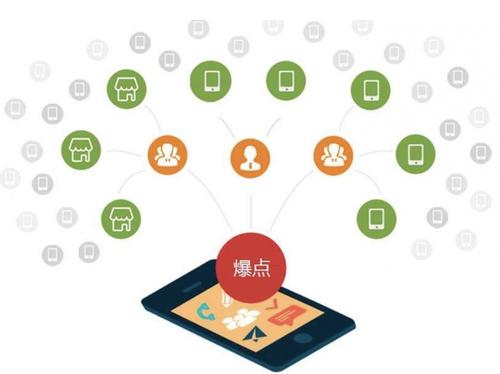 大茂镇为什么越来越多的企业通过软文营销来引流